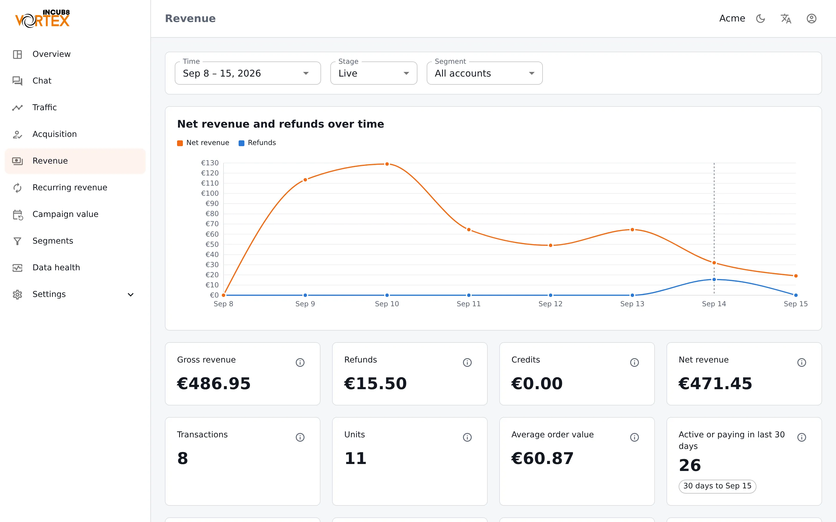 A Vortex dashboard